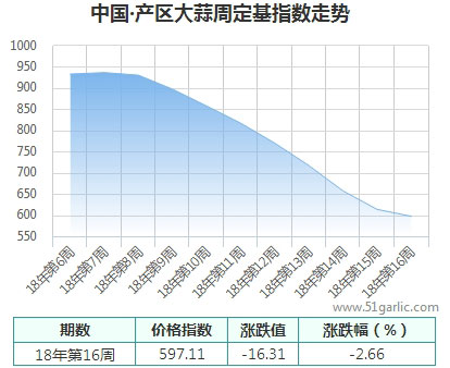 產(chǎn)區(qū)周